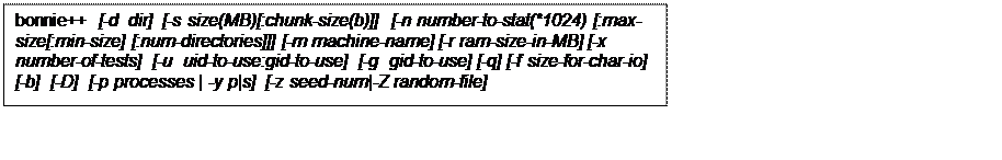 Text Box: bonnie++  [-d  dir]  [-s size(MB)[:chunk-size(b)]]  [-n number-to-stat(*1024) [:max-size[:min-size] [:num-directories]]] [-m machine-name] [-r ram-size-in-MB] [-x number-of-tests]  [-u  uid-to-use:gid-to-use]  [-g  gid-to-use] [-q] [-f size-for-char-io]  [-b]  [-D]  [-p processes | -y p|s]  [-z seed-num|-Z random-file]