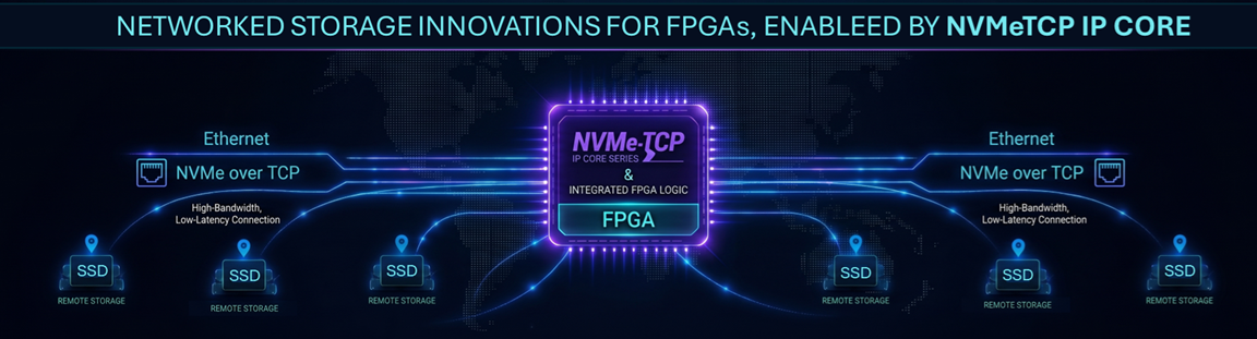 FPGAで低コスト・高信頼・拡張性の高い イーサネット経由のNVMeストレージを実現