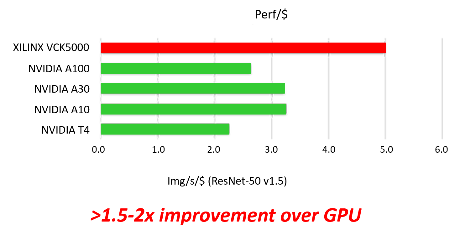 Accelerator Systems for AI – Design Gateway's Technology Blog