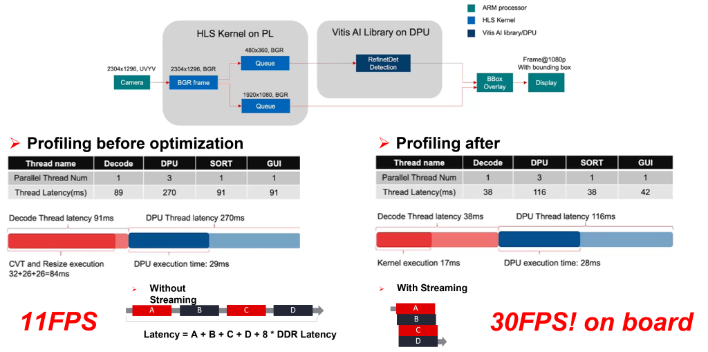 Accelerator Systems for AI – Design Gateway's Technology Blog