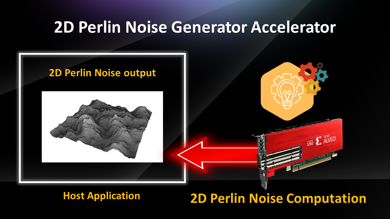 2D Perlin Noise Generator Accelerator – Design Gateway's Technology Blog