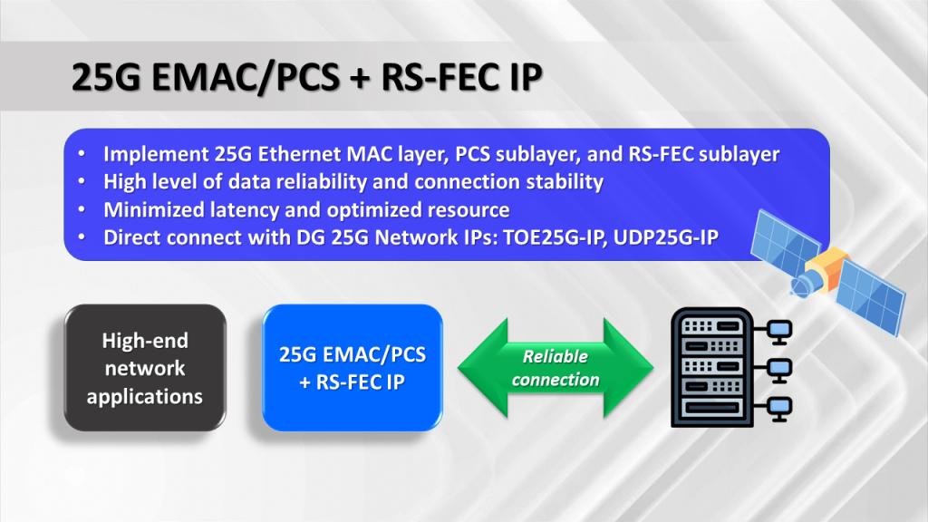 25G Ethernet MAC IP Suite: 10G25G EMAC IP vs 25G EMAC/PCS + RS-FEC IP –  Design Gateway's Technology Blog