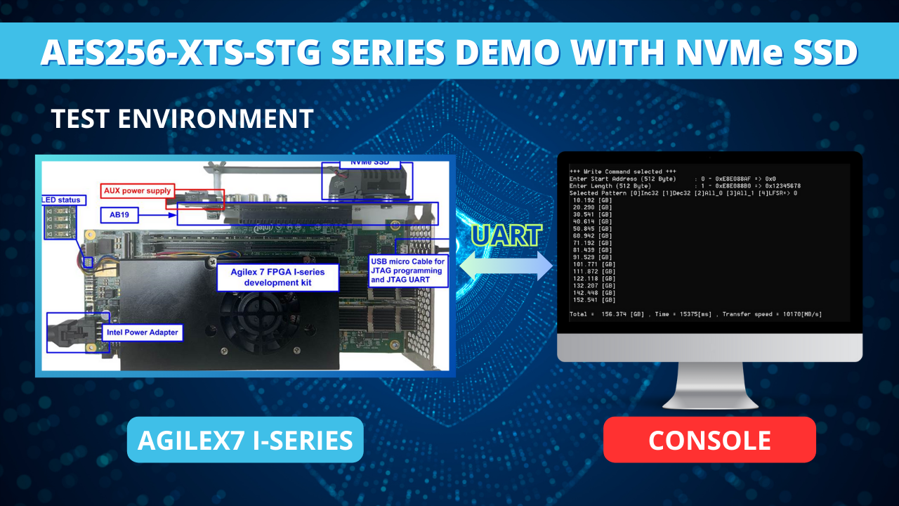 Enhancing NVMe SSD Security with AES256-XTS-STG Encryption – Design ...