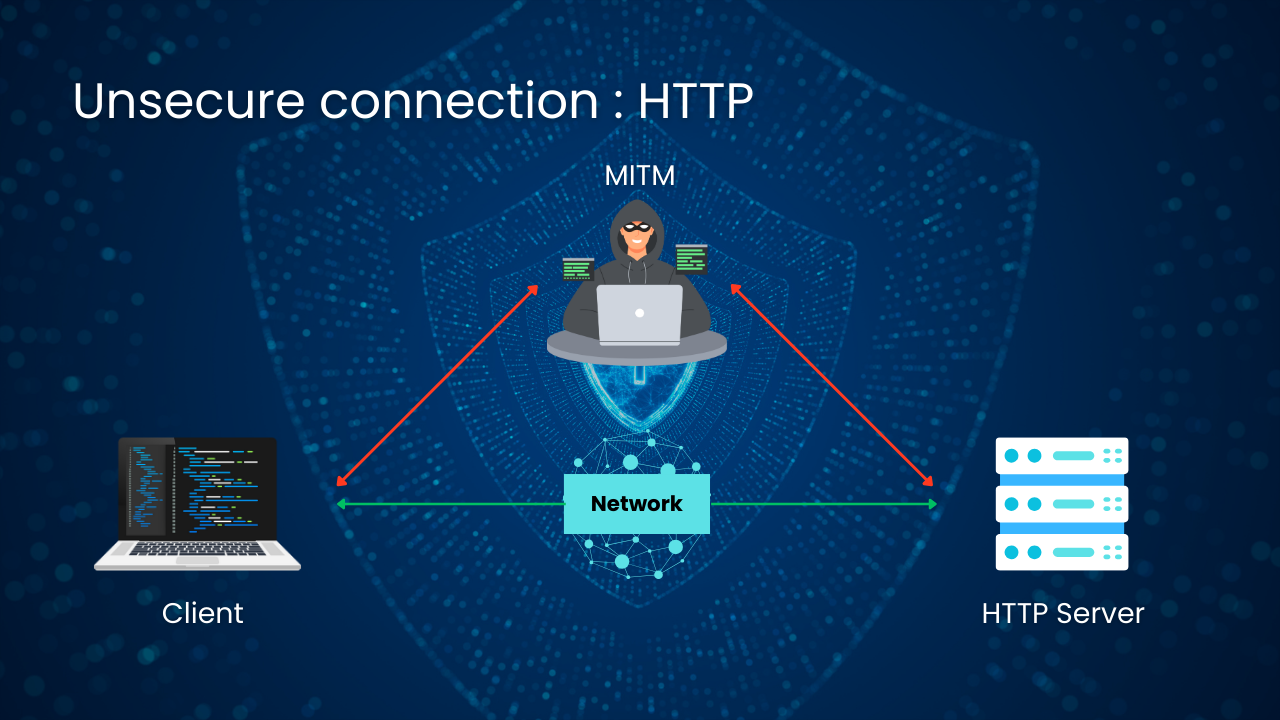 Secure your connection with TLS 1.3 Client 10Gbps IP Core (TLS10GC-IP ...