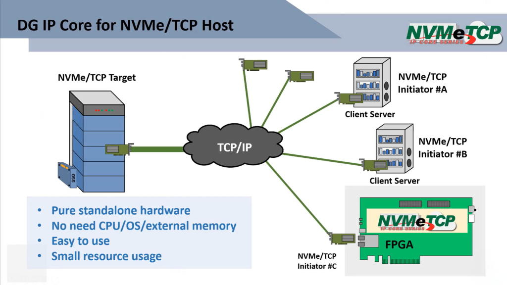 System diagram of NVMeTCP IP Core