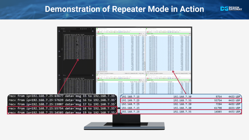 A UDP client sends 20 packets to multiple servers. All servers receive the data, even if it’s not addressed to them. This demo highlights how repeater mode can flood servers with unnecessary traffic.