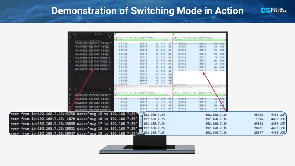 This time, each server only receives the packets intended for its IP. 
Switching mode reduces the load on servers by routing traffic efficiently, improving overall network performance.