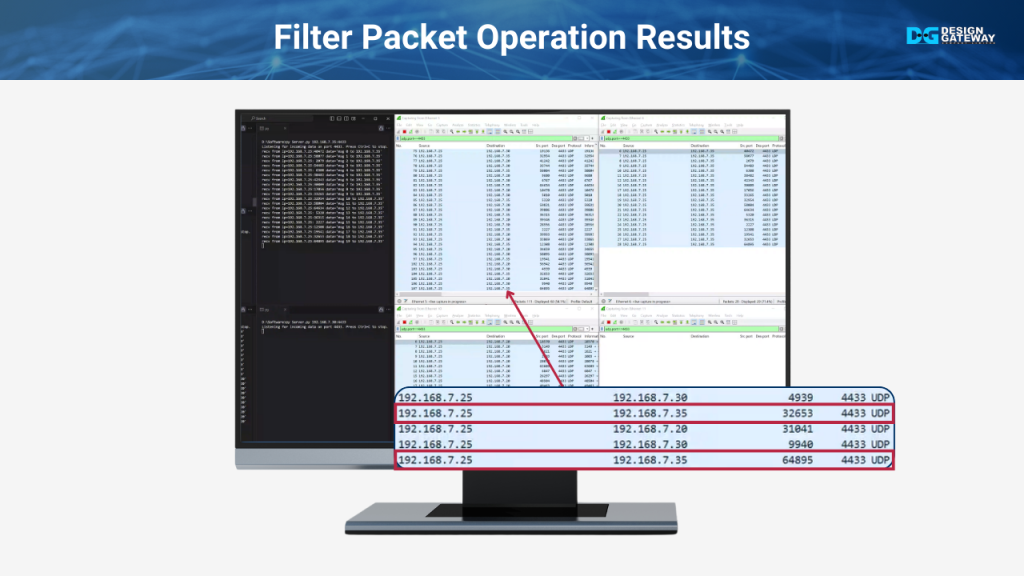 The results show that the server at the filtered IP receives no data, confirming the successful filtering of unwanted packets. 
This reduces potential risks from malicious traffic.