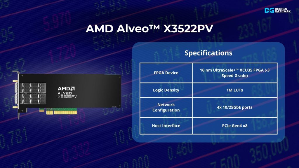 With unmatched sub-microsecond latency of the FPGA technology. Design Gateway introduces AMD Alveo X3522PV, the cutting-edge FPGA accelerator, offering the powerful UltraScale+ FPGA with 1 million LUTs, four Ethernet ports for 10 to 25 Gigabit speed, and 8-lane PCIe Gen4 interface.