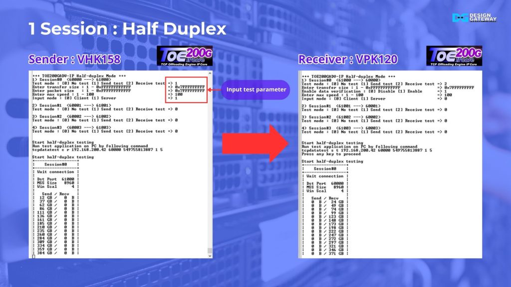 First, we demonstrate half-duplex transfer with one TCP session. The VHK158 board acts as the sender, and the VPK120 board as the receiver, transferring 512 Gigabytes of data.

Once the transfer is complete, the consoles show a throughput of 24,760 Megabytes per second, nearly achieving the 200 Gigabit Ethernet line-rate.