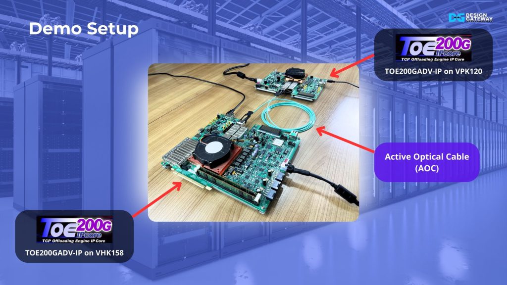 We’ll showcase the TOE200G Advance IP Core running on two FPGA boards: VHK158 and VPK120. These boards are connected via active optical cables, with each FPGA configured to run one TOE200G Advance instance. Let’s see the performance in action.