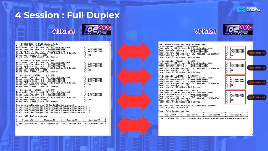 Finally, we showcase 4 simultaneous full-duplex sessions, representing 4 application streams simultaneously.

Once complete, the performance is totaling nearly 24,750 Megabytes per second. This demonstrates efficient bandwidth utilization across multiple data streams, ideal for scaling AI and cloud workloads.