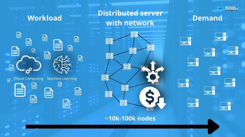 Cloud infrastructure, AI, and ML workloads are rapidly growing, driven by massive user demands and data processing requirements.

Distributed computing has become the foundation, connecting countless server nodes through networks to handle these demands.

But as these workloads multiply, the network must scale flexibly and economically to sustain growth without breaking the budget.