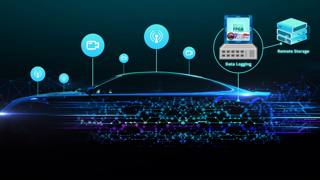 ADAS System Development: Developing ADAS requires high-speed data logging from sensors like cameras, LiDAR, and radar. AMD’s Versal Edge AI provides AI acceleration for real-time processing, but transmitting large datasets over 10GbE can overload the SoC CPU.

By integrating TOE10G-IP, ADAS R&D teams can Offload TCP processing to FPGA hardware, freeing CPU resources for Edge AI, ensure high-bandwidth, real-time data transmission over 10GbE, reduce latency and power consumption, optimizing system efficiency.

With Versal Edge AI + TOE10G-IP, ADAS developers achieve faster, more efficient edge computing for autonomous vehicle research. 