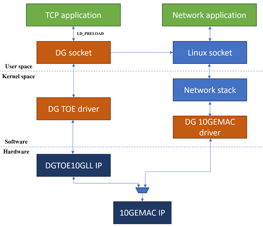 DGsocket-refdesign-amd-KR260-en