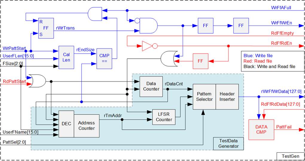 dg_fat32ip_nvme_refdesign_en