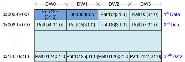 dg_fat32ip_nvme_refdesign_en