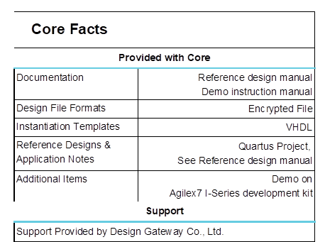   Core Facts
Provided with Core
Documentation	Reference design manual 
Demo instruction manual
Design File Formats	Encrypted File
Instantiation Templates	VHDL
Reference Designs & Application Notes	Quartus Project, 
See Reference design manual
Additional Items	Demo on 
Agilex7 I-Series development kit
Support
Support Provided by Design Gateway Co., Ltd.


  
Provided with Core
Documentation	Reference design manual 
Demo instruction manual
Design File Formats	Encrypted File
Instantiation Templates	VHDL
Reference Designs & Application Notes	Quartus Project, 
See Reference design manual
Additional Items	Demo on 
Agilex7 I-Series development kit
Support
Support Provided by Design Gateway Co., Ltd.


  
Provided with Core
Documentation	Reference design manual 
Demo instruction manual
Design File Formats	Encrypted File
Instantiation Templates	VHDL
Reference Designs & Application Notes	Quartus Project, 
See Reference design manual
Additional Items	Demo on 
Agilex7 I-Series development kit
Support
Support Provided by Design Gateway Co., Ltd.


  
Provided with Core
Documentation	Reference design manual 
Demo instruction manual
Design File Formats	Encrypted File
Instantiation Templates	VHDL
Reference Designs & Application Notes	Quartus Project, 
See Reference design manual
Additional Items	Demo on 
Agilex7 I-Series development kit
Support
Support Provided by Design Gateway Co., Ltd.


  
Provided with Core
Documentation	Reference design manual 
Demo instruction manual
Design File Formats	Encrypted File
Instantiation Templates	VHDL
Reference Designs & Application Notes	Quartus Project, 
See Reference design manual
Additional Items	Demo on 
Agilex7 I-Series development kit
Support
Support Provided by Design Gateway Co., Ltd.


  
Provided with Core
Documentation	Reference design manual 
Demo instruction manual
Design File Formats	Encrypted File
Instantiation Templates	VHDL
Reference Designs & Application Notes	Quartus Project, 
See Reference design manual
Additional Items	Demo on 
Agilex7 I-Series development kit
Support
Support Provided by Design Gateway Co., Ltd.


  
Provided with Core
Documentation	Reference design manual 
Demo instruction manual
Design File Formats	Encrypted File
Instantiation Templates	VHDL
Reference Designs & Application Notes	Quartus Project, 
See Reference design manual
Additional Items	Demo on 
Agilex7 I-Series development kit
Support
Support Provided by Design Gateway Co., Ltd.


  
Provided with Core
Documentation	Reference design manual 
Demo instruction manual
Design File Formats	Encrypted File
Instantiation Templates	VHDL
Reference Designs & Application Notes	Quartus Project, 
See Reference design manual
Additional Items	Demo on 
Agilex7 I-Series development kit
Support
Support Provided by Design Gateway Co., Ltd.


  
Provided with Core
Documentation	Reference design manual 
Demo instruction manual
Design File Formats	Encrypted File
Instantiation Templates	VHDL
Reference Designs & Application Notes	Quartus Project, 
See Reference design manual
Additional Items	Demo on 
Agilex7 I-Series development kit
Support
Support Provided by Design Gateway Co., Ltd.


  
Provided with Core
Documentation	Reference design manual 
Demo instruction manual
Design File Formats	Encrypted File
Instantiation Templates	VHDL
Reference Designs & Application Notes	Quartus Project, 
See Reference design manual
Additional Items	Demo on 
Agilex7 I-Series development kit
Support
Support Provided by Design Gateway Co., Ltd.


  
Provided with Core
Documentation	Reference design manual 
Demo instruction manual
Design File Formats	Encrypted File
Instantiation Templates	VHDL
Reference Designs & Application Notes	Quartus Project, 
See Reference design manual
Additional Items	Demo on 
Agilex7 I-Series development kit
Support
Support Provided by Design Gateway Co., Ltd.


  
Provided with Core
Documentation	Reference design manual 
Demo instruction manual
Design File Formats	Encrypted File
Instantiation Templates	VHDL
Reference Designs & Application Notes	Quartus Project, 
See Reference design manual
Additional Items	Demo on 
Agilex7 I-Series development kit
Support
Support Provided by Design Gateway Co., Ltd.


  
Provided with Core
Documentation	Reference design manual 
Demo instruction manual
Design File Formats	Encrypted File
Instantiation Templates	VHDL
Reference Designs & Application Notes	Quartus Project, 
See Reference design manual
Additional Items	Demo on 
Agilex7 I-Series development kit
Support
Support Provided by Design Gateway Co., Ltd.


  
Provided with Core
Documentation	Reference design manual 
Demo instruction manual
Design File Formats	Encrypted File
Instantiation Templates	VHDL
Reference Designs & Application Notes	Quartus Project, 
See Reference design manual
Additional Items	Demo on 
Agilex7 I-Series development kit
Support
Support Provided by Design Gateway Co., Ltd.


  
Provided with Core
Documentation	Reference design manual 
Demo instruction manual
Design File Formats	Encrypted File
Instantiation Templates	VHDL
Reference Designs & Application Notes	Quartus Project, 
See Reference design manual
Additional Items	Demo on 
Agilex7 I-Series development kit
Support
Support Provided by Design Gateway Co., Ltd.


  
Provided with Core
Documentation	Reference design manual 
Demo instruction manual
Design File Formats	Encrypted File
Instantiation Templates	VHDL
Reference Designs & Application Notes	Quartus Project, 
See Reference design manual
Additional Items	Demo on 
Agilex7 I-Series development kit
Support
Support Provided by Design Gateway Co., Ltd.


  
Provided with Core
Documentation	Reference design manual 
Demo instruction manual
Design File Formats	Encrypted File
Instantiation Templates	VHDL
Reference Designs & Application Notes	Quartus Project, 
See Reference design manual
Additional Items	Demo on 
Agilex7 I-Series development kit
Support
Support Provided by Design Gateway Co., Ltd.


  
Provided with Core
Documentation	Reference design manual 
Demo instruction manual
Design File Formats	Encrypted File
Instantiation Templates	VHDL
Reference Designs & Application Notes	Quartus Project, 
See Reference design manual
Additional Items	Demo on 
Agilex7 I-Series development kit
Support
Support Provided by Design Gateway Co., Ltd.


  
Provided with Core
Documentation	Reference design manual 
Demo instruction manual
Design File Formats	Encrypted File
Instantiation Templates	VHDL
Reference Designs & Application Notes	Quartus Project, 
See Reference design manual
Additional Items	Demo on 
Agilex7 I-Series development kit
Support
Support Provided by Design Gateway Co., Ltd.


  
Provided with Core
Documentation	Reference design manual 
Demo instruction manual
Design File Formats	Encrypted File
Instantiation Templates	VHDL
Reference Designs & Application Notes	Quartus Project, 
See Reference design manual
Additional Items	Demo on 
Agilex7 I-Series development kit
Support
Support Provided by Design Gateway Co., Ltd.


  
Provided with Core
Documentation	Reference design manual 
Demo instruction manual
Design File Formats	Encrypted File
Instantiation Templates	VHDL
Reference Designs & Application Notes	Quartus Project, 
See Reference design manual
Additional Items	Demo on 
Agilex7 I-Series development kit
Support
Support Provided by Design Gateway Co., Ltd.


  
Provided with Core
Documentation	Reference design manual 
Demo instruction manual
Design File Formats	Encrypted File
Instantiation Templates	VHDL
Reference Designs & Application Notes	Quartus Project, 
See Reference design manual
Additional Items	Demo on 
Agilex7 I-Series development kit
Support
Support Provided by Design Gateway Co., Ltd.


  
Provided with Core
Documentation	Reference design manual 
Demo instruction manual
Design File Formats	Encrypted File
Instantiation Templates	VHDL
Reference Designs & Application Notes	Quartus Project, 
See Reference design manual
Additional Items	Demo on 
Agilex7 I-Series development kit
Support
Support Provided by Design Gateway Co., Ltd.


  
Provided with Core
Documentation	Reference design manual 
Demo instruction manual
Design File Formats	Encrypted File
Instantiation Templates	VHDL
Reference Designs & Application Notes	Quartus Project, 
See Reference design manual
Additional Items	Demo on 
Agilex7 I-Series development kit
Support
Support Provided by Design Gateway Co., Ltd.


  
Provided with Core
Documentation	Reference design manual 
Demo instruction manual
Design File Formats	Encrypted File
Instantiation Templates	VHDL
Reference Designs & Application Notes	Quartus Project, 
See Reference design manual
Additional Items	Demo on 
Agilex7 I-Series development kit
Support
Support Provided by Design Gateway Co., Ltd.


  
Provided with Core
Documentation	Reference design manual 
Demo instruction manual
Design File Formats	Encrypted File
Instantiation Templates	VHDL
Reference Designs & Application Notes	Quartus Project, 
See Reference design manual
Additional Items	Demo on 
Agilex7 I-Series development kit
Support
Support Provided by Design Gateway Co., Ltd.


  
Provided with Core
Documentation	Reference design manual 
Demo instruction manual
Design File Formats	Encrypted File
Instantiation Templates	VHDL
Reference Designs & Application Notes	Quartus Project, 
See Reference design manual
Additional Items	Demo on 
Agilex7 I-Series development kit
Support
Support Provided by Design Gateway Co., Ltd.


  
Provided with Core
Documentation	Reference design manual 
Demo instruction manual
Design File Formats	Encrypted File
Instantiation Templates	VHDL
Reference Designs & Application Notes	Quartus Project, 
See Reference design manual
Additional Items	Demo on 
Agilex7 I-Series development kit
Support
Support Provided by Design Gateway Co., Ltd.


  
Provided with Core
Documentation	Reference design manual 
Demo instruction manual
Design File Formats	Encrypted File
Instantiation Templates	VHDL
Reference Designs & Application Notes	Quartus Project, 
See Reference design manual
Additional Items	Demo on 
Agilex7 I-Series development kit
Support
Support Provided by Design Gateway Co., Ltd.


  
Provided with Core
Documentation	Reference design manual 
Demo instruction manual
Design File Formats	Encrypted File
Instantiation Templates	VHDL
Reference Designs & Application Notes	Quartus Project, 
See Reference design manual
Additional Items	Demo on 
Agilex7 I-Series development kit
Support
Support Provided by Design Gateway Co., Ltd.


  
Provided with Core
Documentation	Reference design manual 
Demo instruction manual
Design File Formats	Encrypted File
Instantiation Templates	VHDL
Reference Designs & Application Notes	Quartus Project, 
See Reference design manual
Additional Items	Demo on 
Agilex7 I-Series development kit
Support
Support Provided by Design Gateway Co., Ltd.


  
Provided with Core
Documentation	Reference design manual 
Demo instruction manual
Design File Formats	Encrypted File
Instantiation Templates	VHDL
Reference Designs & Application Notes	Quartus Project, 
See Reference design manual
Additional Items	Demo on 
Agilex7 I-Series development kit
Support
Support Provided by Design Gateway Co., Ltd.


  
Provided with Core
Documentation	Reference design manual 
Demo instruction manual
Design File Formats	Encrypted File
Instantiation Templates	VHDL
Reference Designs & Application Notes	Quartus Project, 
See Reference design manual
Additional Items	Demo on 
Agilex7 I-Series development kit
Support
Support Provided by Design Gateway Co., Ltd.


  
Provided with Core
Documentation	Reference design manual 
Demo instruction manual
Design File Formats	Encrypted File
Instantiation Templates	VHDL
Reference Designs & Application Notes	Quartus Project, 
See Reference design manual
Additional Items	Demo on 
Agilex7 I-Series development kit
Support
Support Provided by Design Gateway Co., Ltd.


  
Provided with Core
Documentation	Reference design manual 
Demo instruction manual
Design File Formats	Encrypted File
Instantiation Templates	VHDL
Reference Designs & Application Notes	Quartus Project, 
See Reference design manual
Additional Items	Demo on 
Agilex7 I-Series development kit
Support
Support Provided by Design Gateway Co., Ltd.


  
Provided with Core
Documentation	Reference design manual 
Demo instruction manual
Design File Formats	Encrypted File
Instantiation Templates	VHDL
Reference Designs & Application Notes	Quartus Project, 
See Reference design manual
Additional Items	Demo on 
Agilex7 I-Series development kit
Support
Support Provided by Design Gateway Co., Ltd.


  
Provided with Core
Documentation	Reference design manual 
Demo instruction manual
Design File Formats	Encrypted File
Instantiation Templates	VHDL
Reference Designs & Application Notes	Quartus Project, 
See Reference design manual
Additional Items	Demo on 
Agilex7 I-Series development kit
Support
Support Provided by Design Gateway Co., Ltd.


  
Provided with Core
Documentation	Reference design manual 
Demo instruction manual
Design File Formats	Encrypted File
Instantiation Templates	VHDL
Reference Designs & Application Notes	Quartus Project, 
See Reference design manual
Additional Items	Demo on 
Agilex7 I-Series development kit
Support
Support Provided by Design Gateway Co., Ltd.


  
Provided with Core
Documentation	Reference design manual 
Demo instruction manual
Design File Formats	Encrypted File
Instantiation Templates	VHDL
Reference Designs & Application Notes	Quartus Project, 
See Reference design manual
Additional Items	Demo on 
Agilex7 I-Series development kit
Support
Support Provided by Design Gateway Co., Ltd.


  
Provided with Core
Documentation	Reference design manual 
Demo instruction manual
Design File Formats	Encrypted File
Instantiation Templates	VHDL
Reference Designs & Application Notes	Quartus Project, 
See Reference design manual
Additional Items	Demo on 
Agilex7 I-Series development kit
Support
Support Provided by Design Gateway Co., Ltd.


  
Provided with Core
Documentation	Reference design manual 
Demo instruction manual
Design File Formats	Encrypted File
Instantiation Templates	VHDL
Reference Designs & Application Notes	Quartus Project, 
See Reference design manual
Additional Items	Demo on 
Agilex7 I-Series development kit
Support
Support Provided by Design Gateway Co., Ltd.


  
Provided with Core
Documentation	Reference design manual 
Demo instruction manual
Design File Formats	Encrypted File
Instantiation Templates	VHDL
Reference Designs & Application Notes	Quartus Project, 
See Reference design manual
Additional Items	Demo on 
Agilex7 I-Series development kit
Support
Support Provided by Design Gateway Co., Ltd.


  
Provided with Core
Documentation	Reference design manual 
Demo instruction manual
Design File Formats	Encrypted File
Instantiation Templates	VHDL
Reference Designs & Application Notes	Quartus Project, 
See Reference design manual
Additional Items	Demo on 
Agilex7 I-Series development kit
Support
Support Provided by Design Gateway Co., Ltd.


  
Provided with Core
Documentation	Reference design manual 
Demo instruction manual
Design File Formats	Encrypted File
Instantiation Templates	VHDL
Reference Designs & Application Notes	Quartus Project, 
See Reference design manual
Additional Items	Demo on 
Agilex7 I-Series development kit
Support
Support Provided by Design Gateway Co., Ltd.


  
Provided with Core
Documentation	Reference design manual 
Demo instruction manual
Design File Formats	Encrypted File
Instantiation Templates	VHDL
Reference Designs & Application Notes	Quartus Project, 
See Reference design manual
Additional Items	Demo on 
Agilex7 I-Series development kit
Support
Support Provided by Design Gateway Co., Ltd.


  
Provided with Core
Documentation	Reference design manual 
Demo instruction manual
Design File Formats	Encrypted File
Instantiation Templates	VHDL
Reference Designs & Application Notes	Quartus Project, 
See Reference design manual
Additional Items	Demo on 
Agilex7 I-Series development kit
Support
Support Provided by Design Gateway Co., Ltd.


  
Provided with Core
Documentation	Reference design manual 
Demo instruction manual
Design File Formats	Encrypted File
Instantiation Templates	VHDL
Reference Designs & Application Notes	Quartus Project, 
See Reference design manual
Additional Items	Demo on 
Agilex7 I-Series development kit
Support
Support Provided by Design Gateway Co., Ltd.


  
Provided with Core
Documentation	Reference design manual 
Demo instruction manual
Design File Formats	Encrypted File
Instantiation Templates	VHDL
Reference Designs & Application Notes	Quartus Project, 
See Reference design manual
Additional Items	Demo on 
Agilex7 I-Series development kit
Support
Support Provided by Design Gateway Co., Ltd.


  
Provided with Core
Documentation	Reference design manual 
Demo instruction manual
Design File Formats	Encrypted File
Instantiation Templates	VHDL
Reference Designs & Application Notes	Quartus Project, 
See Reference design manual
Additional Items	Demo on 
Agilex7 I-Series development kit
Support
Support Provided by Design Gateway Co., Ltd.


  
Provided with Core
Documentation	Reference design manual 
Demo instruction manual
Design File Formats	Encrypted File
Instantiation Templates	VHDL
Reference Designs & Application Notes	Quartus Project, 
See Reference design manual
Additional Items	Demo on 
Agilex7 I-Series development kit
Support
Support Provided by Design Gateway Co., Ltd.


  
Provided with Core
Documentation	Reference design manual 
Demo instruction manual
Design File Formats	Encrypted File
Instantiation Templates	VHDL
Reference Designs & Application Notes	Quartus Project, 
See Reference design manual
Additional Items	Demo on 
Agilex7 I-Series development kit
Support
Support Provided by Design Gateway Co., Ltd.


  
Provided with Core
Documentation	Reference design manual 
Demo instruction manual
Design File Formats	Encrypted File
Instantiation Templates	VHDL
Reference Designs & Application Notes	Quartus Project, 
See Reference design manual
Additional Items	Demo on 
Agilex7 I-Series development kit
Support
Support Provided by Design Gateway Co., Ltd.


  
Provided with Core
Documentation	Reference design manual 
Demo instruction manual
Design File Formats	Encrypted File
Instantiation Templates	VHDL
Reference Designs & Application Notes	Quartus Project, 
See Reference design manual
Additional Items	Demo on 
Agilex7 I-Series development kit
Support
Support Provided by Design Gateway Co., Ltd.


  
Provided with Core
Documentation	Reference design manual 
Demo instruction manual
Design File Formats	Encrypted File
Instantiation Templates	VHDL
Reference Designs & Application Notes	Quartus Project, 
See Reference design manual
Additional Items	Demo on 
Agilex7 I-Series development kit
Support
Support Provided by Design Gateway Co., Ltd.


  
Provided with Core
Documentation	Reference design manual 
Demo instruction manual
Design File Formats	Encrypted File
Instantiation Templates	VHDL
Reference Designs & Application Notes	Quartus Project, 
See Reference design manual
Additional Items	Demo on 
Agilex7 I-Series development kit
Support
Support Provided by Design Gateway Co., Ltd.


  
Provided with Core
Documentation	Reference design manual 
Demo instruction manual
Design File Formats	Encrypted File
Instantiation Templates	VHDL
Reference Designs & Application Notes	Quartus Project, 
See Reference design manual
Additional Items	Demo on 
Agilex7 I-Series development kit
Support
Support Provided by Design Gateway Co., Ltd.


  
Provided with Core
Documentation	Reference design manual 
Demo instruction manual
Design File Formats	Encrypted File
Instantiation Templates	VHDL
Reference Designs & Application Notes	Quartus Project, 
See Reference design manual
Additional Items	Demo on 
Agilex7 I-Series development kit
Support
Support Provided by Design Gateway Co., Ltd.

