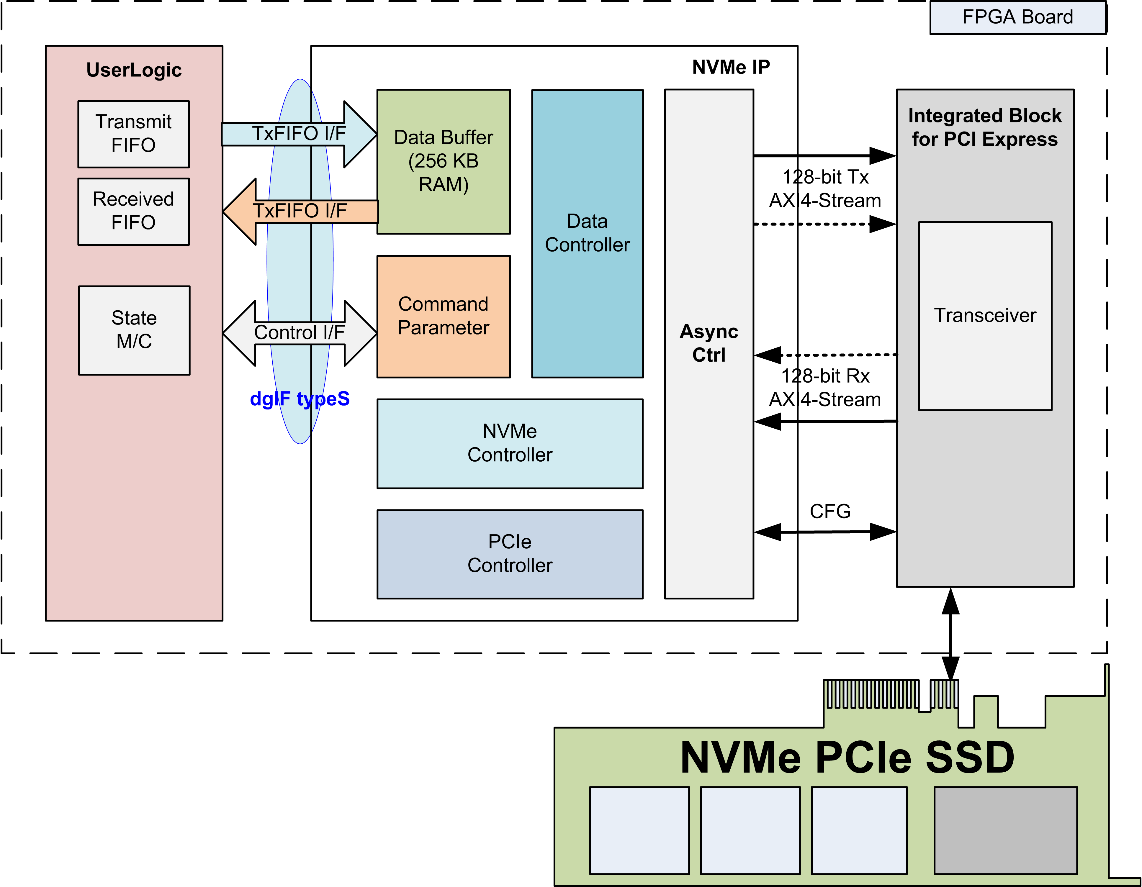 Nvme vmware