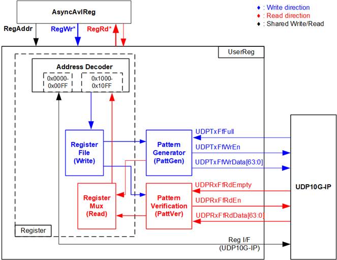 dg_udp10gip_refdesign_intel_en